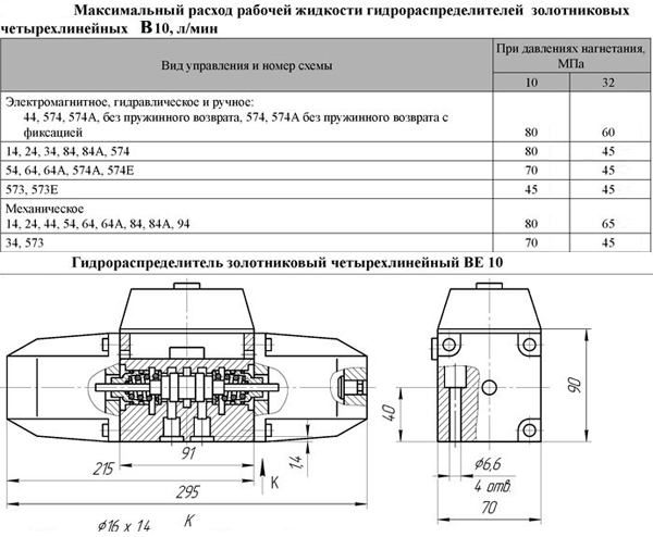Расход жидкостиг идрораспределителя В10