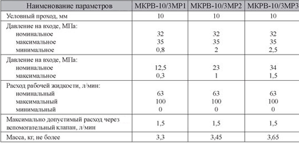 Характеристики МКРВ-М