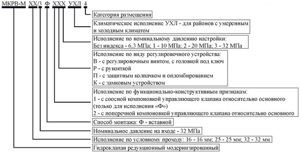Маркировка гидроклапана встраеваемого типа