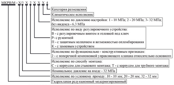 Маркировка гидроклапана для стыковогои трубного монтажа